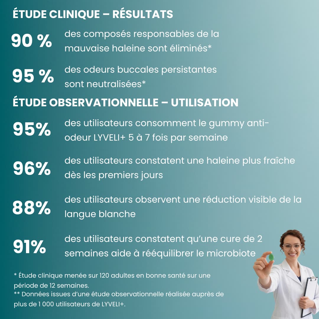 LYVELI+ | Gummies anti-odeur