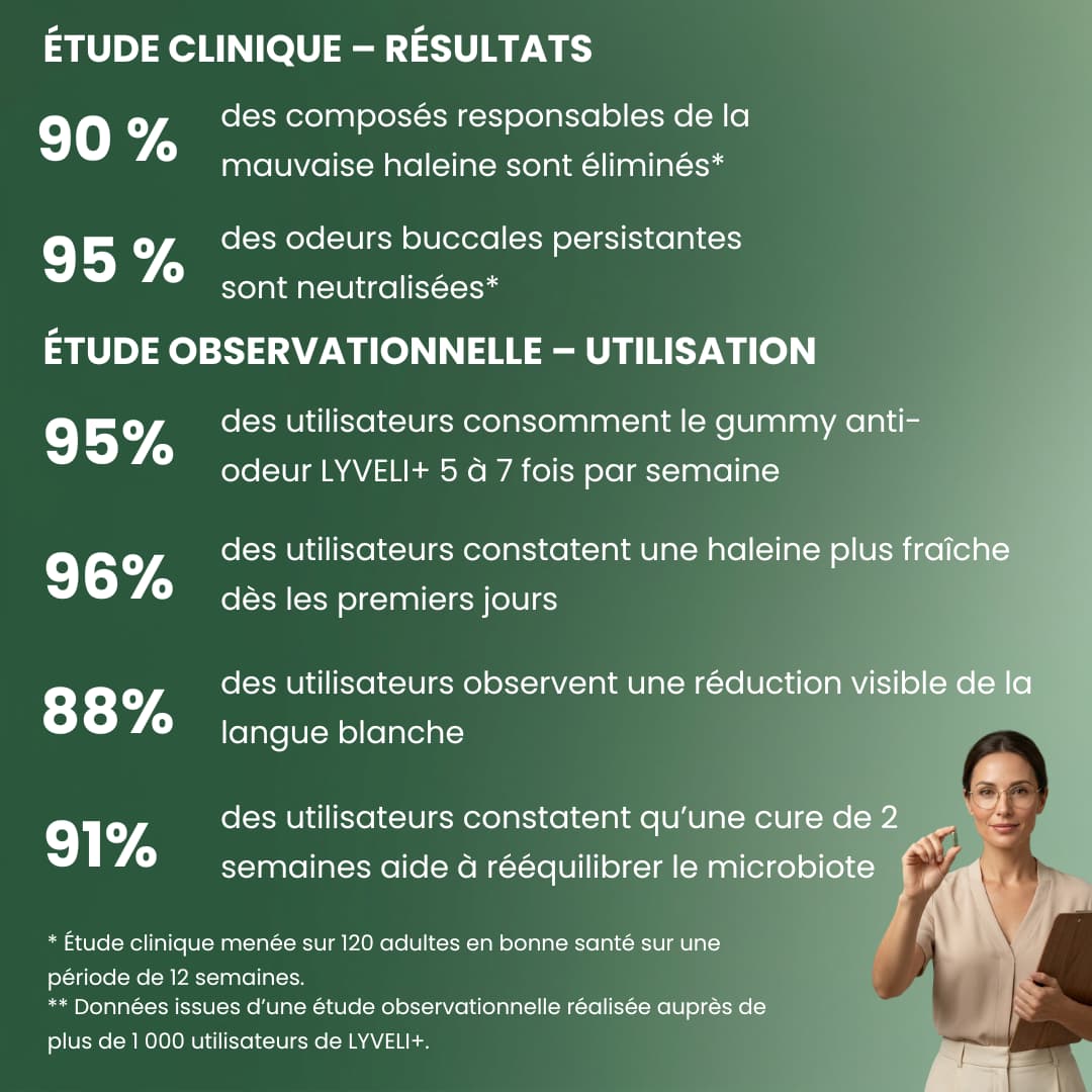 LYVELI+ | Complément anti-odeur