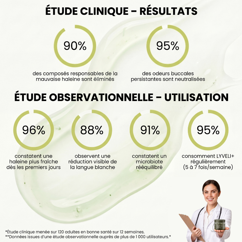 LYVELI+ | Gel buccale anti-odeur